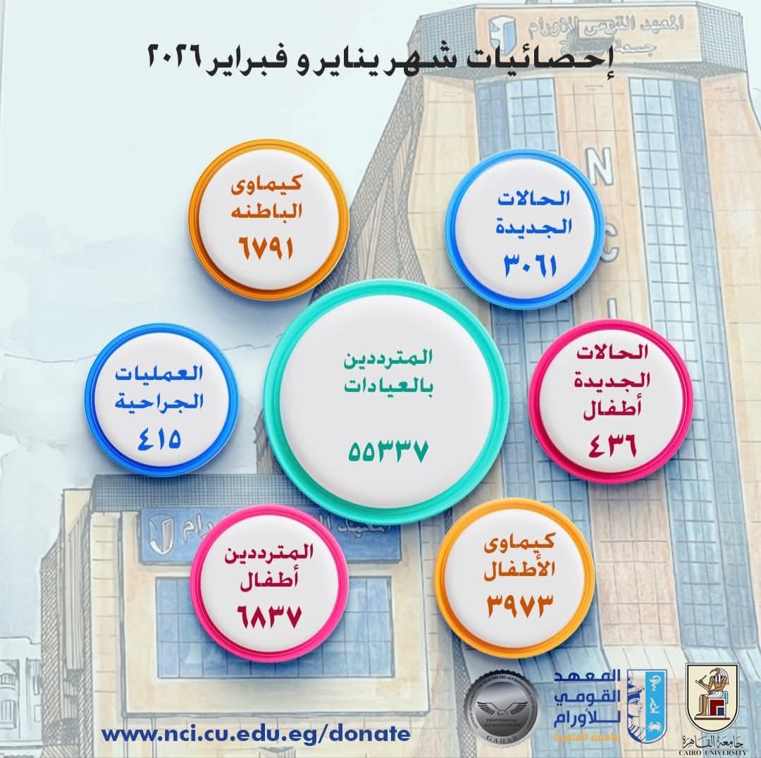 الأداء والإحصائيات الخاصة بالمعهد خلال شهري يناير وفبراير 2026