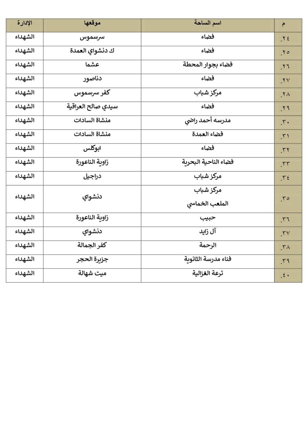 أماكن صلاة عيد الفطر بالمنوفية&nbsp;