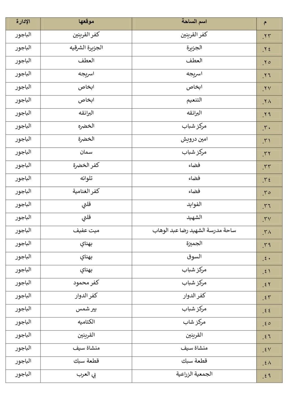 أماكن صلاة عيد الفطر بالمنوفية&nbsp;