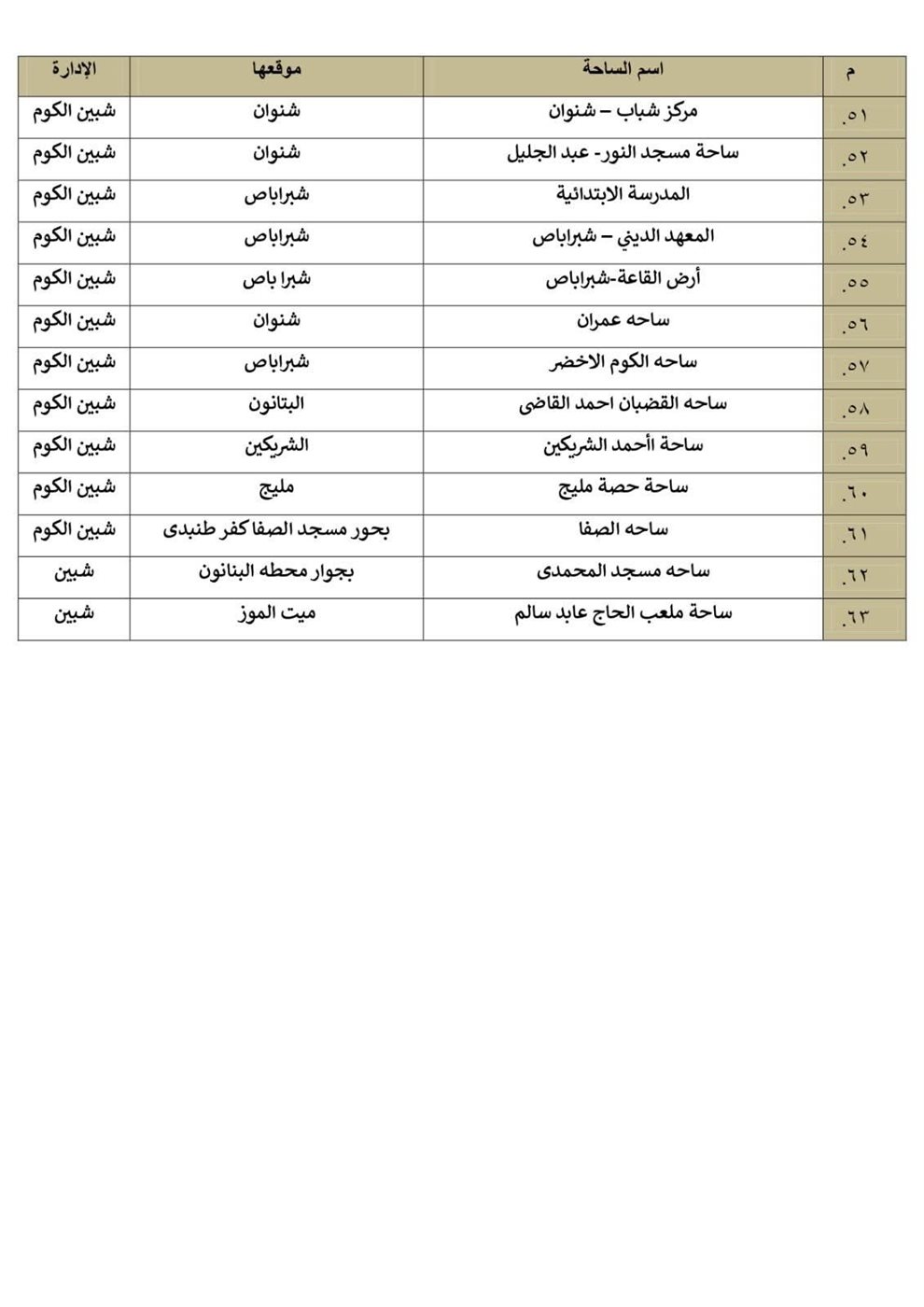 أماكن صلاة عيد الفطر بالمنوفية&nbsp;