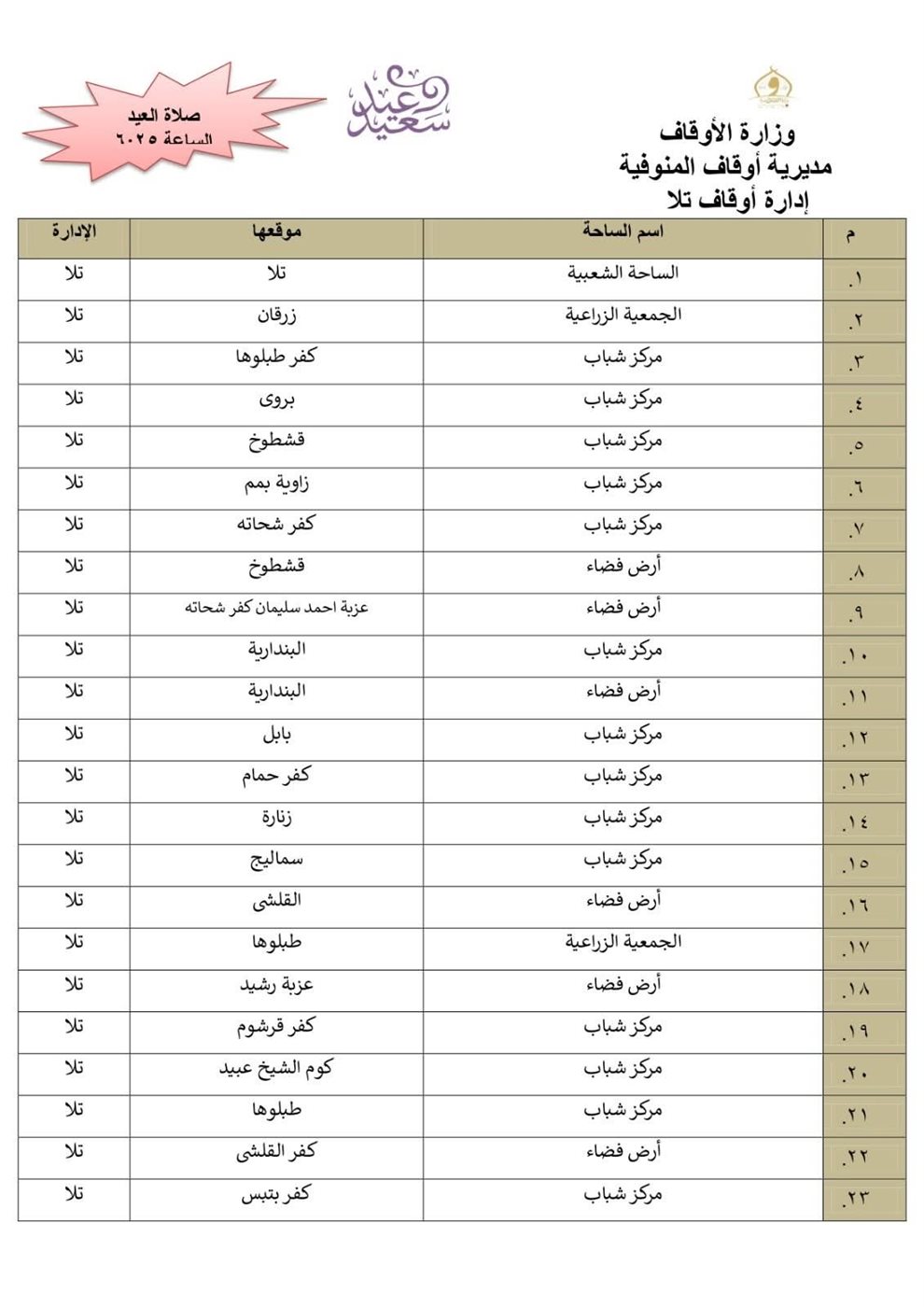 أماكن صلاة عيد الفطر بالمنوفية&nbsp;