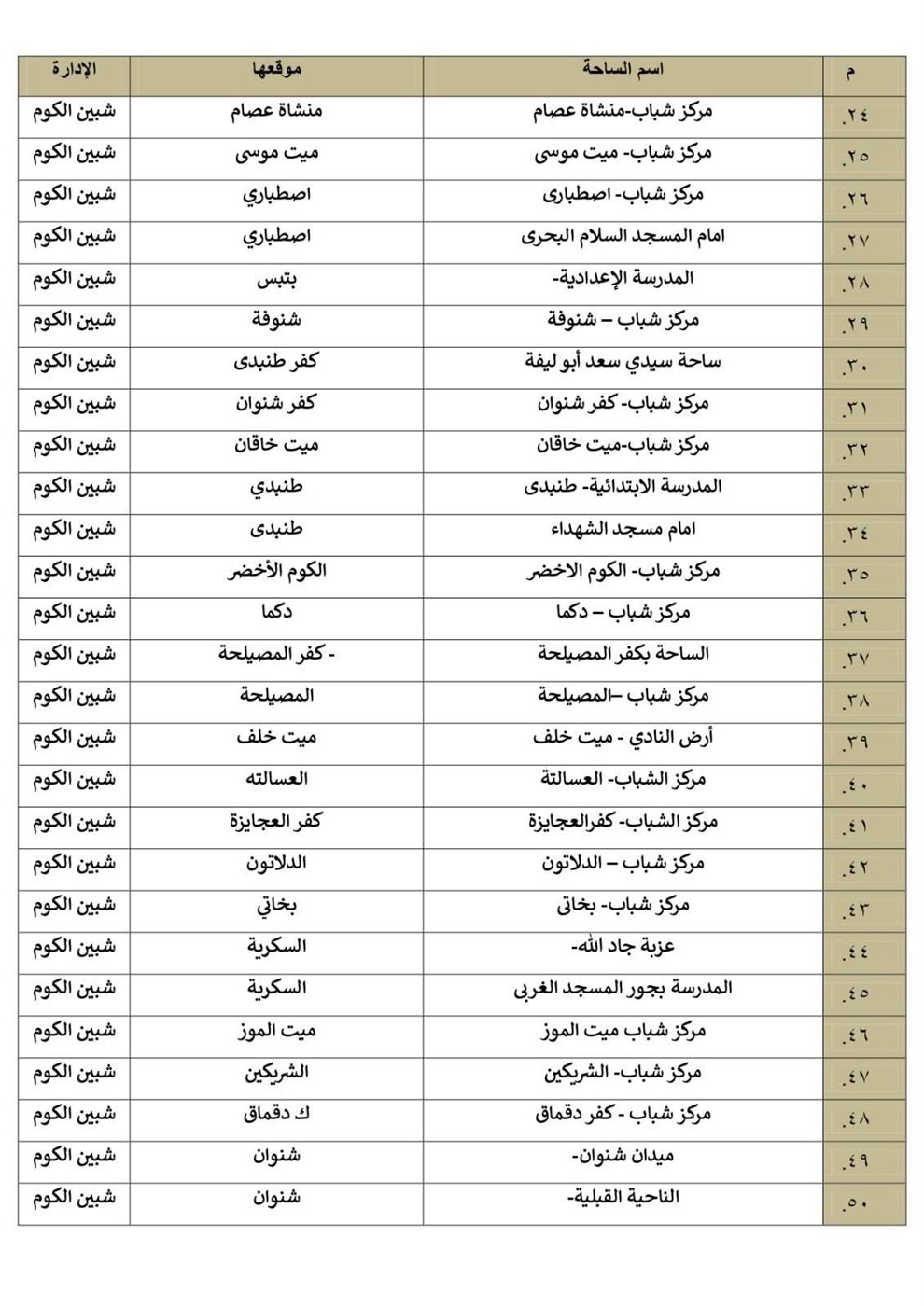 أماكن صلاة عيد الفطر بالمنوفية&nbsp;