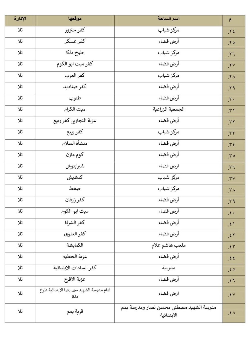 أماكن صلاة عيد الفطر بالمنوفية&nbsp;