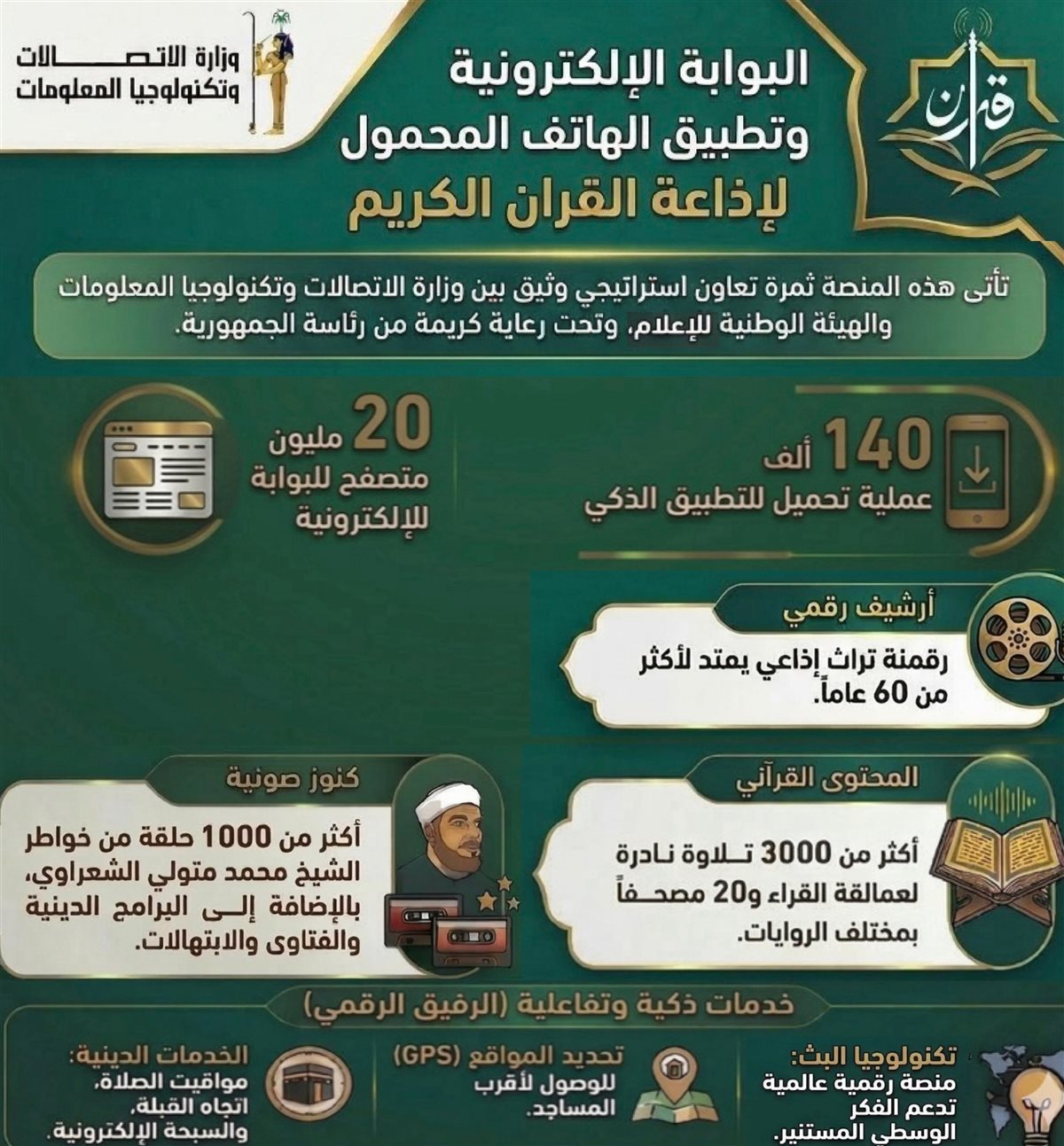 تطبيق إذاعة القرآن الكريم