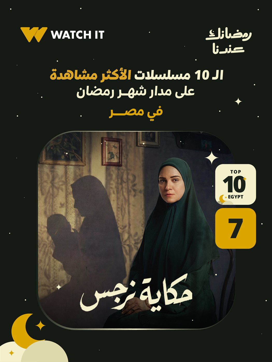 مسلسل حكاية نرجس يحتل المركز السابع على منصة WATCHIT&nbsp;