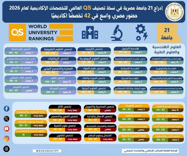 الجامعات