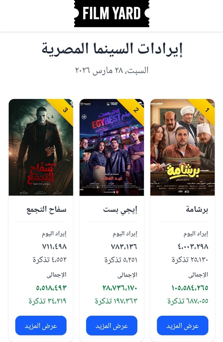 إيرادات الأفلام&nbsp;