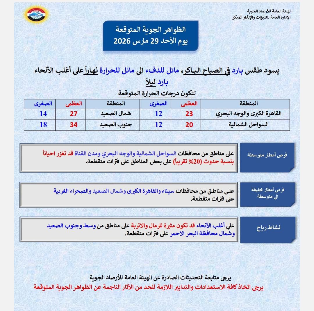 الطقس اليوم في مصر