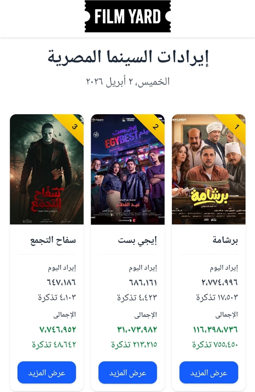إيرادات الافلام في السينما
