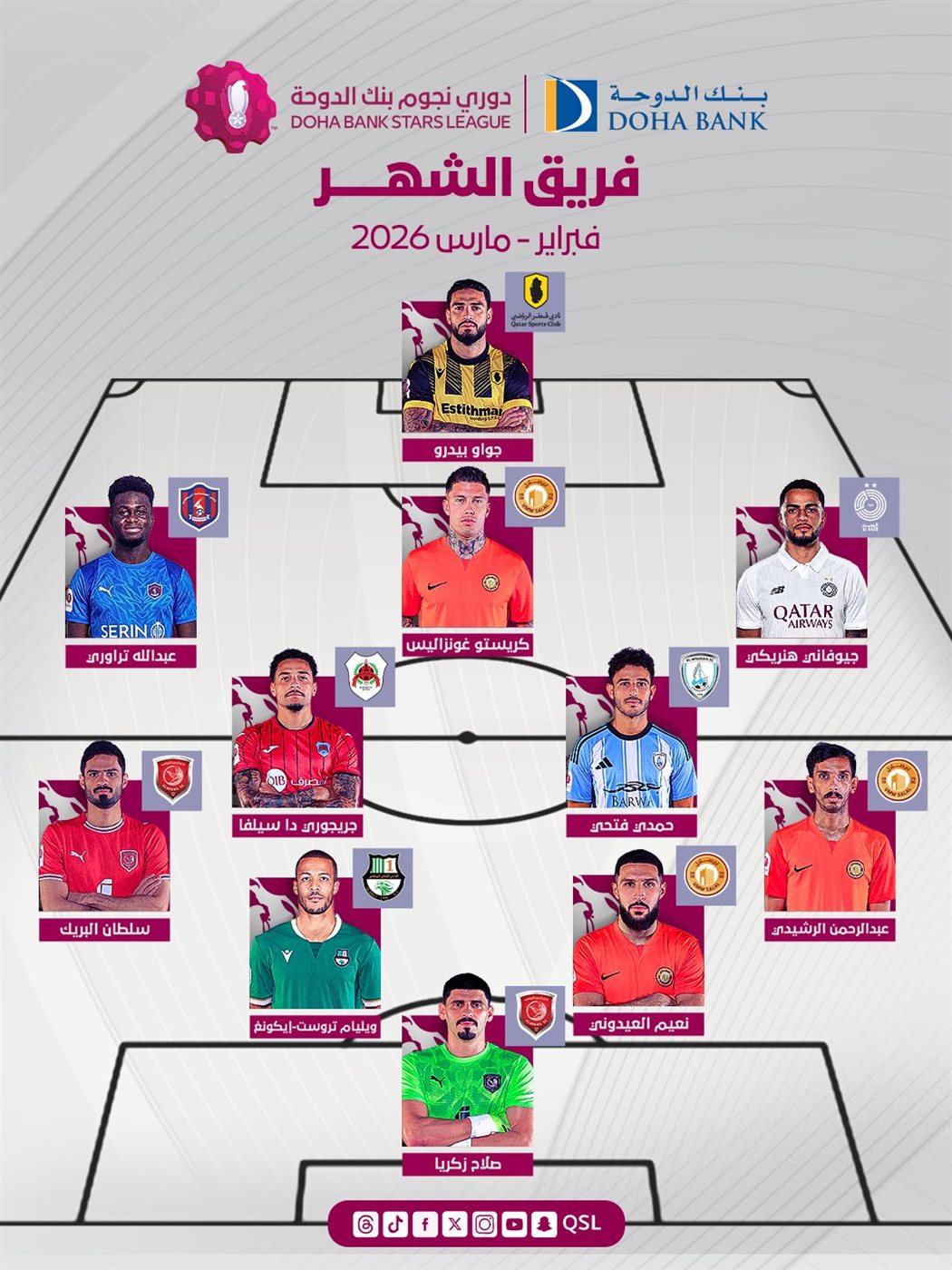 التشكيل المثالي في دوري نجو قطر لشهري فبراير ومارس 2026