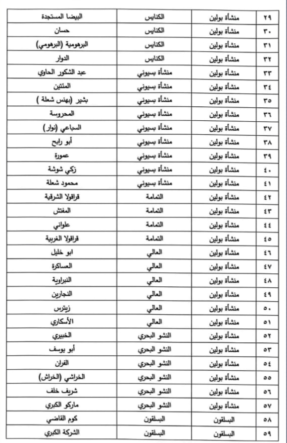 تحديث الحيز العمراني لـ114 عزبة بمركز كفر الدوار واعتماد تحديث المخطط الاستراتيجي العام للمدينة