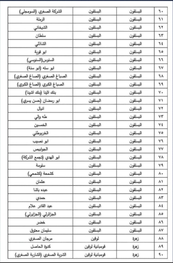 تحديث الحيز العمراني لـ114 عزبة بمركز كفر الدوار واعتماد تحديث المخطط الاستراتيجي العام للمدينة