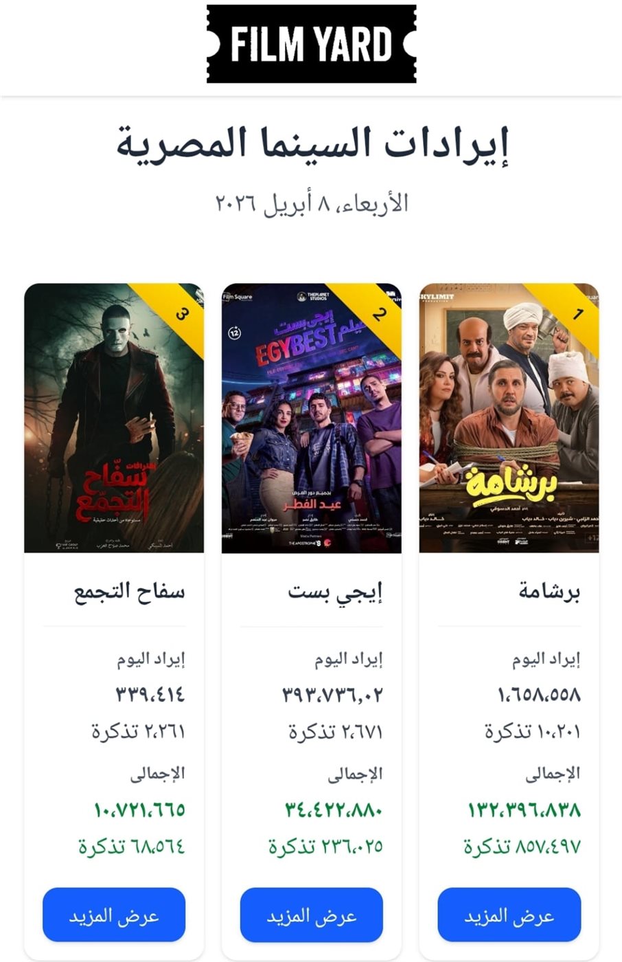 إيرادات الأفلام في السينما