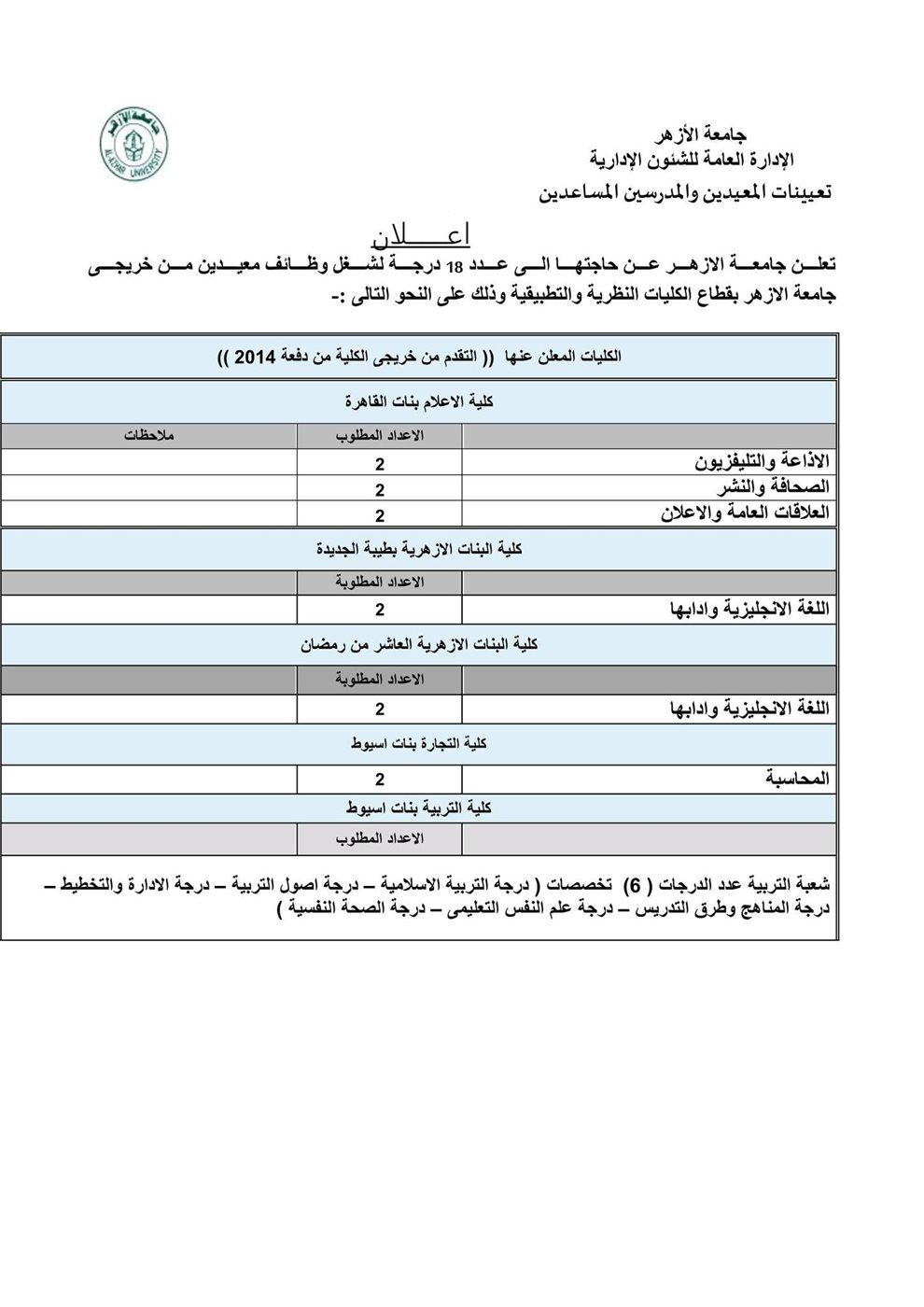 &nbsp;وظيفة معيد بقطاع الكليات النظرية والتطبيقية