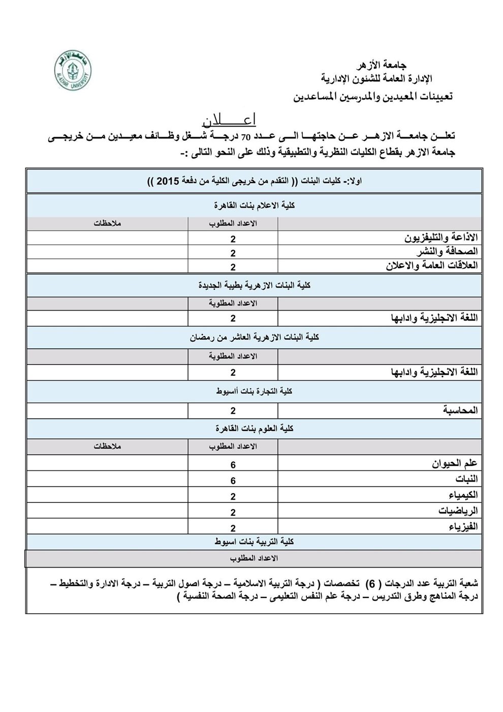 &nbsp;وظيفة معيد بقطاع الكليات النظرية والتطبيقية