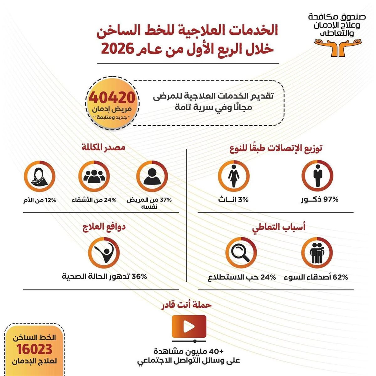 انفوجراف مكافحة الإدمان
