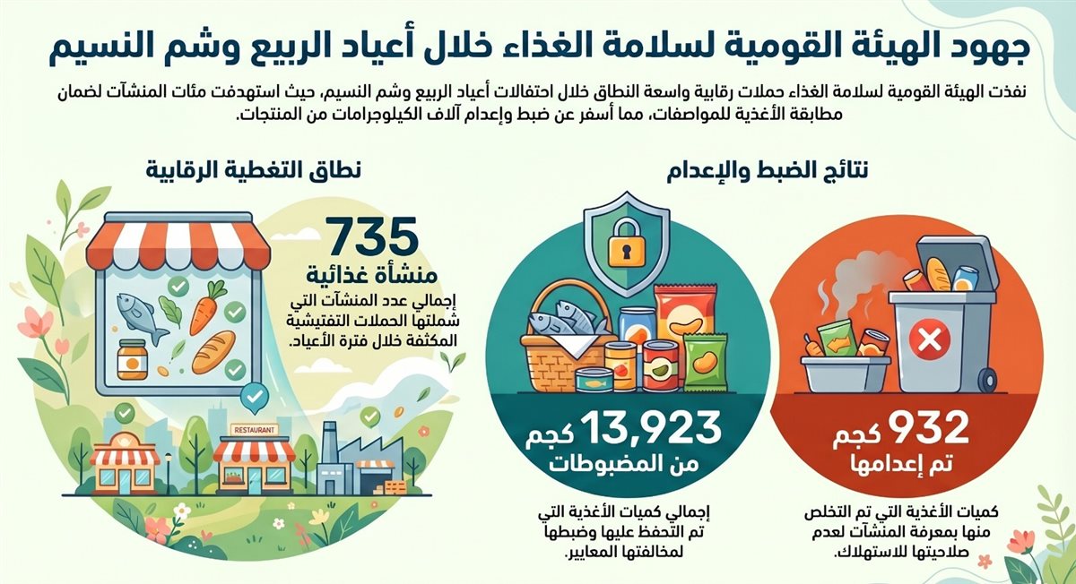 سلامة الغذاء