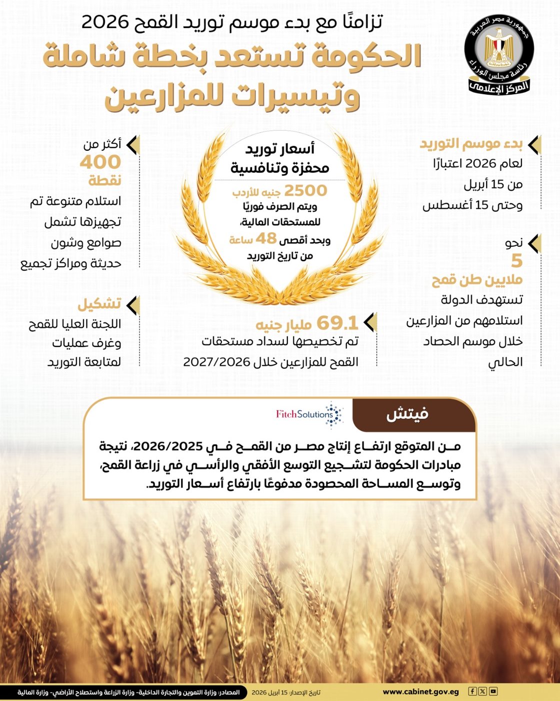 الحكومة تستعد لموسم توريد القمح بخطة شاملة وتيسيرات للمزارعين