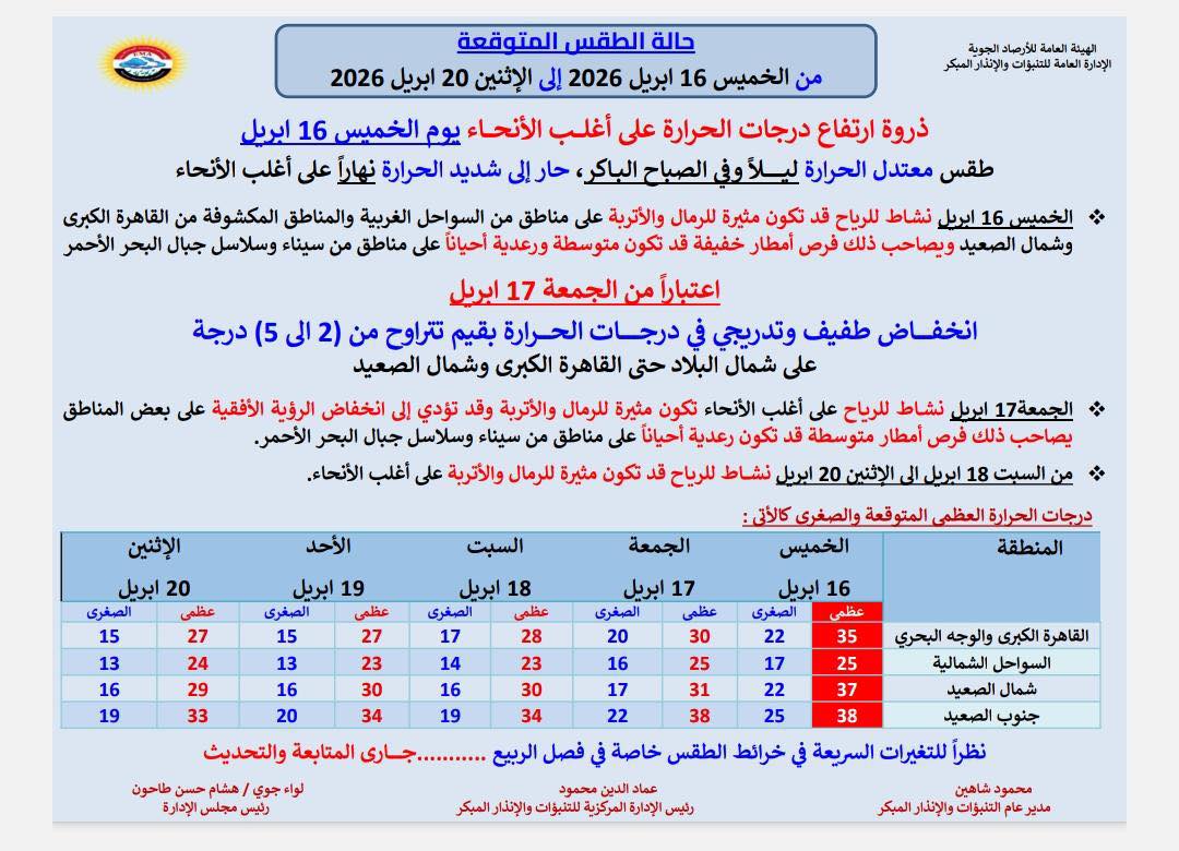 رياح الخماسين غدا