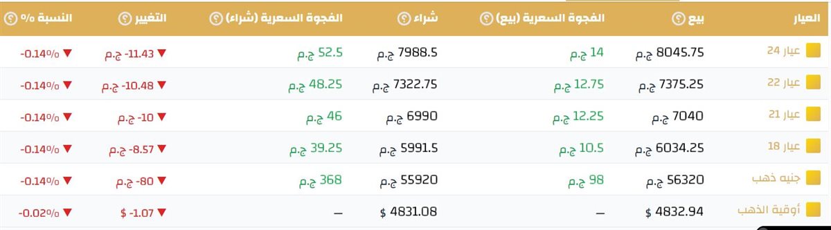 &nbsp;أسعار الذهب اليوم السبت