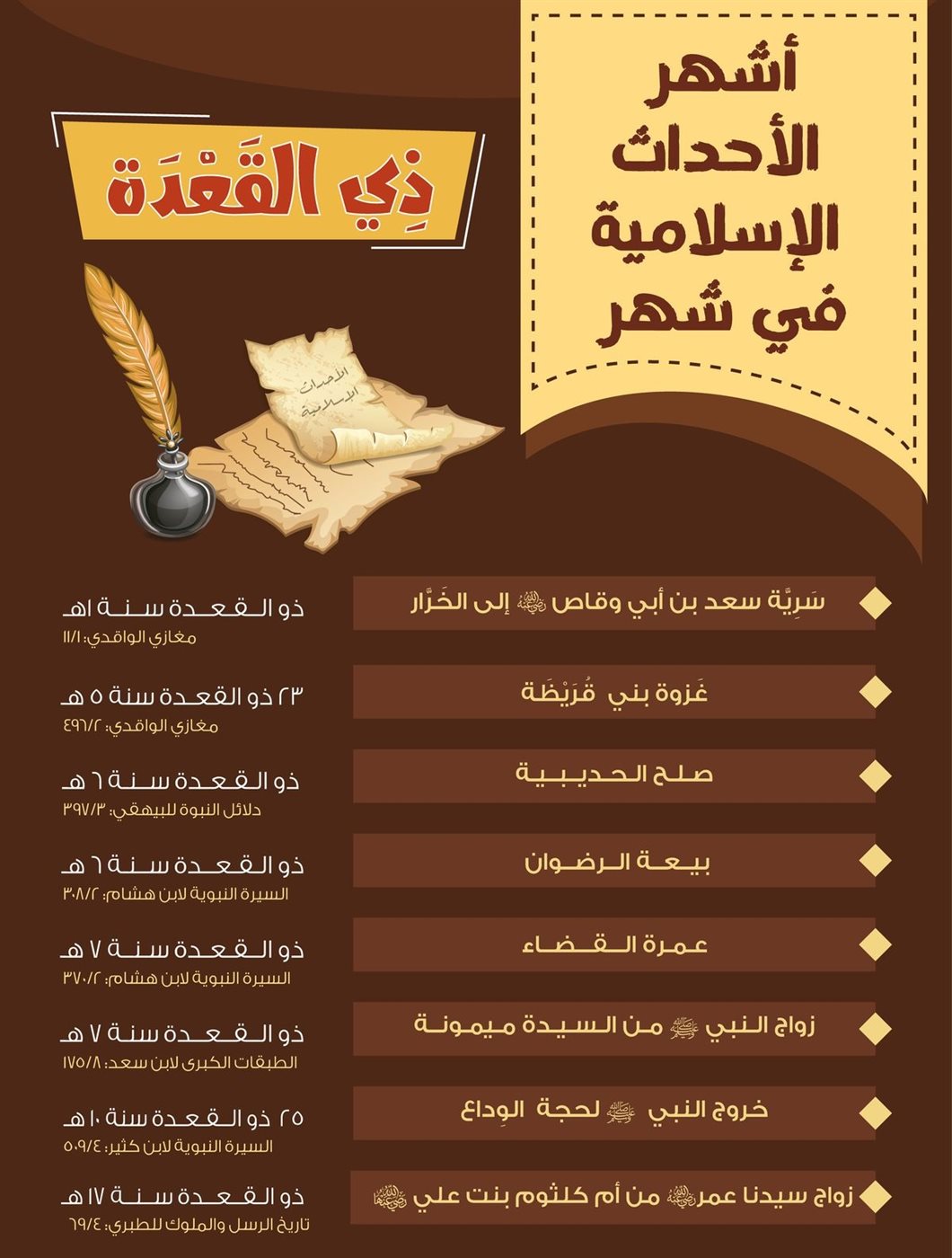 دعاء أول ذي القعدة&nbsp;