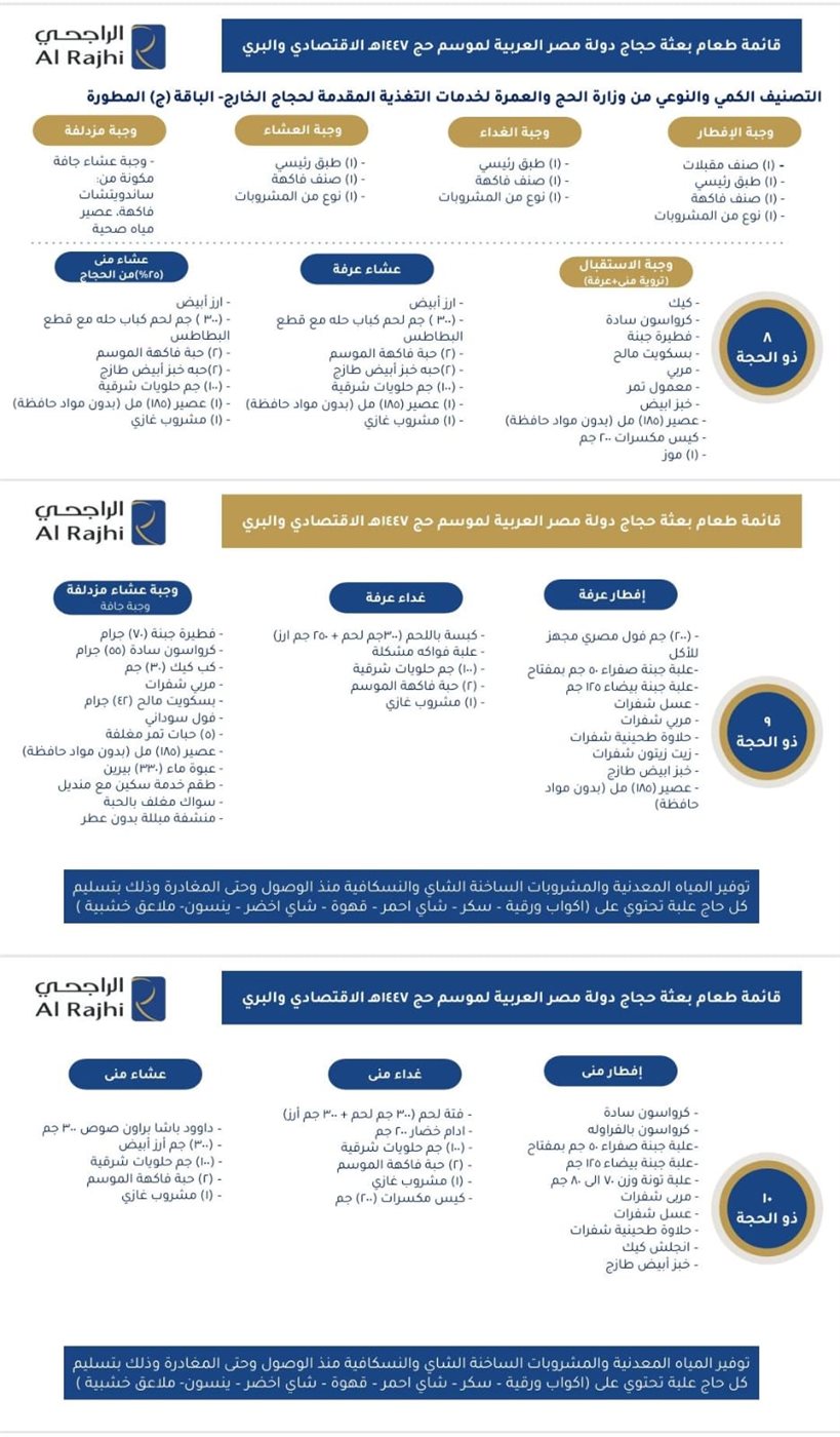 &nbsp;قائمة طعام الحجاج بالمشاعر المقدسة موسم 1447هـ للمستويين الاقتصادي والبري