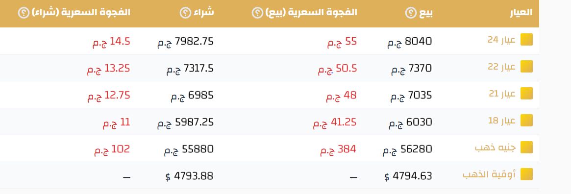 أسعار الذهب اليوم