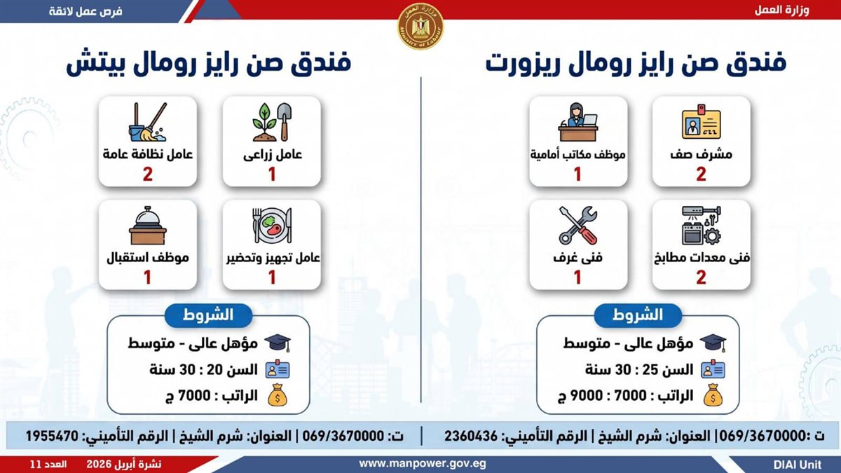 وظائف في شرم الشيخ