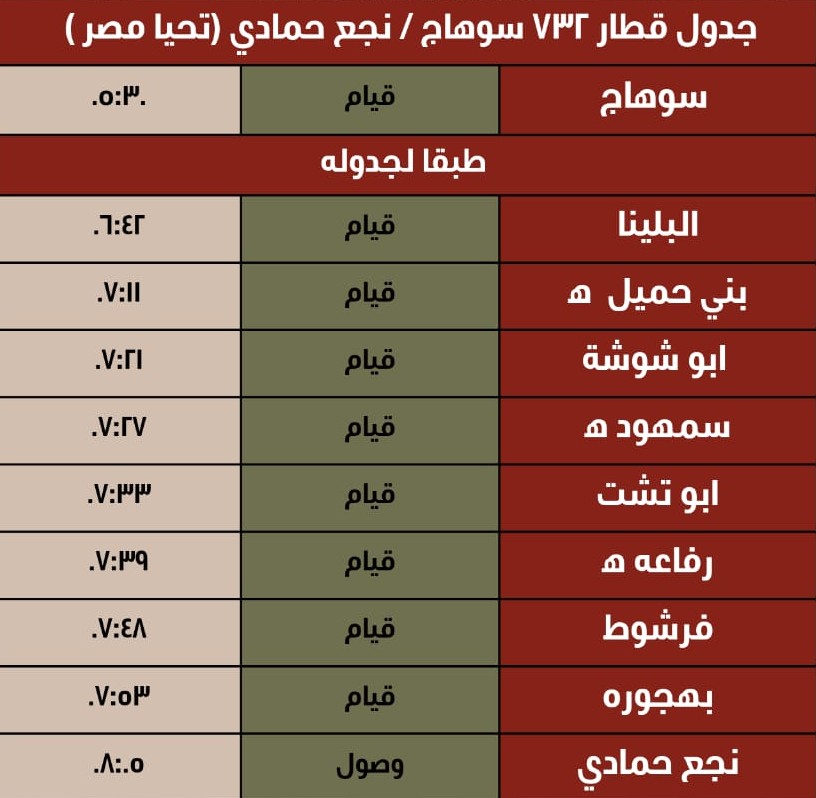 مقررات وقوف جديدة لبعض القطارات بمحطتى أبو تشت وفرشوط