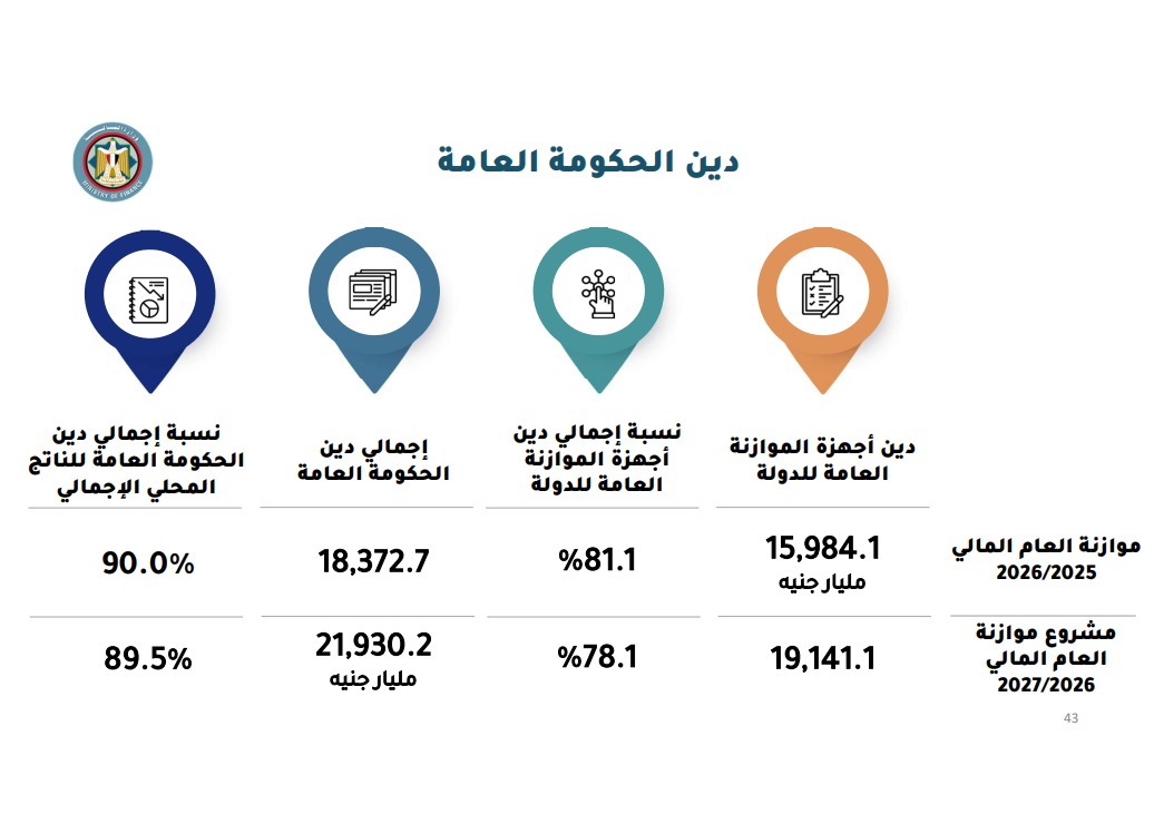 دين أجهزة الموازنة العامة