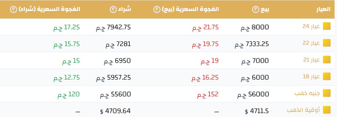 أسعار الذهب اليوم 2026/4/25