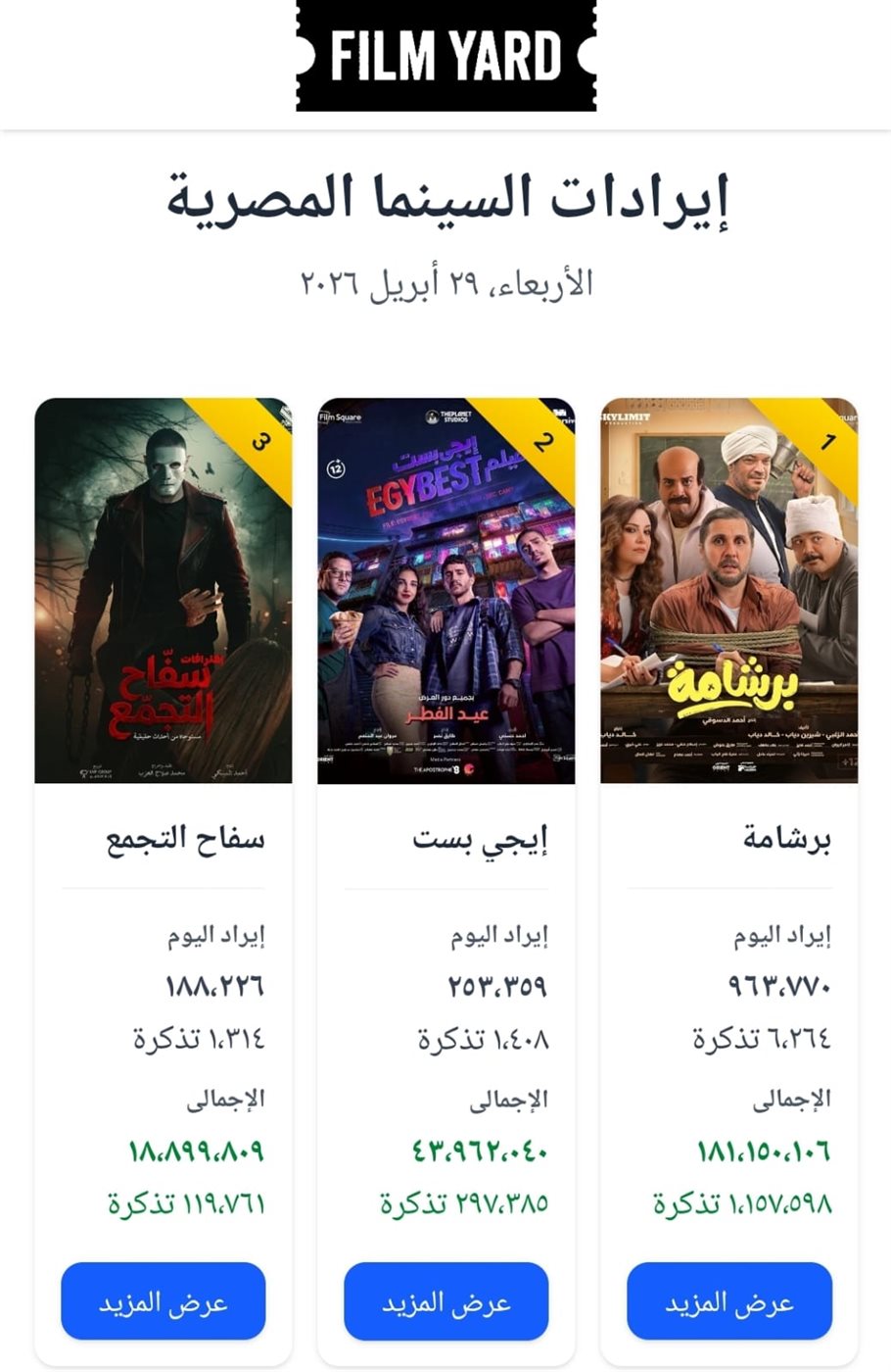 إيرادات الأفلام في السينما