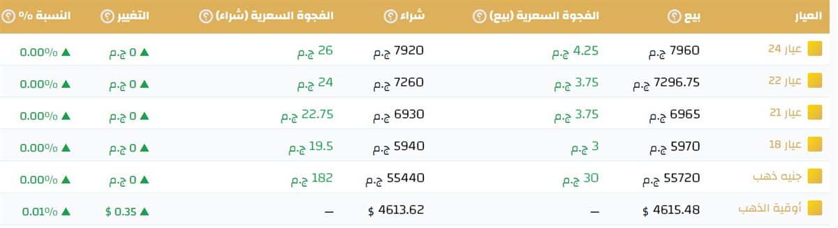 أسعار الذهب اليوم السبت 2/5/2026
