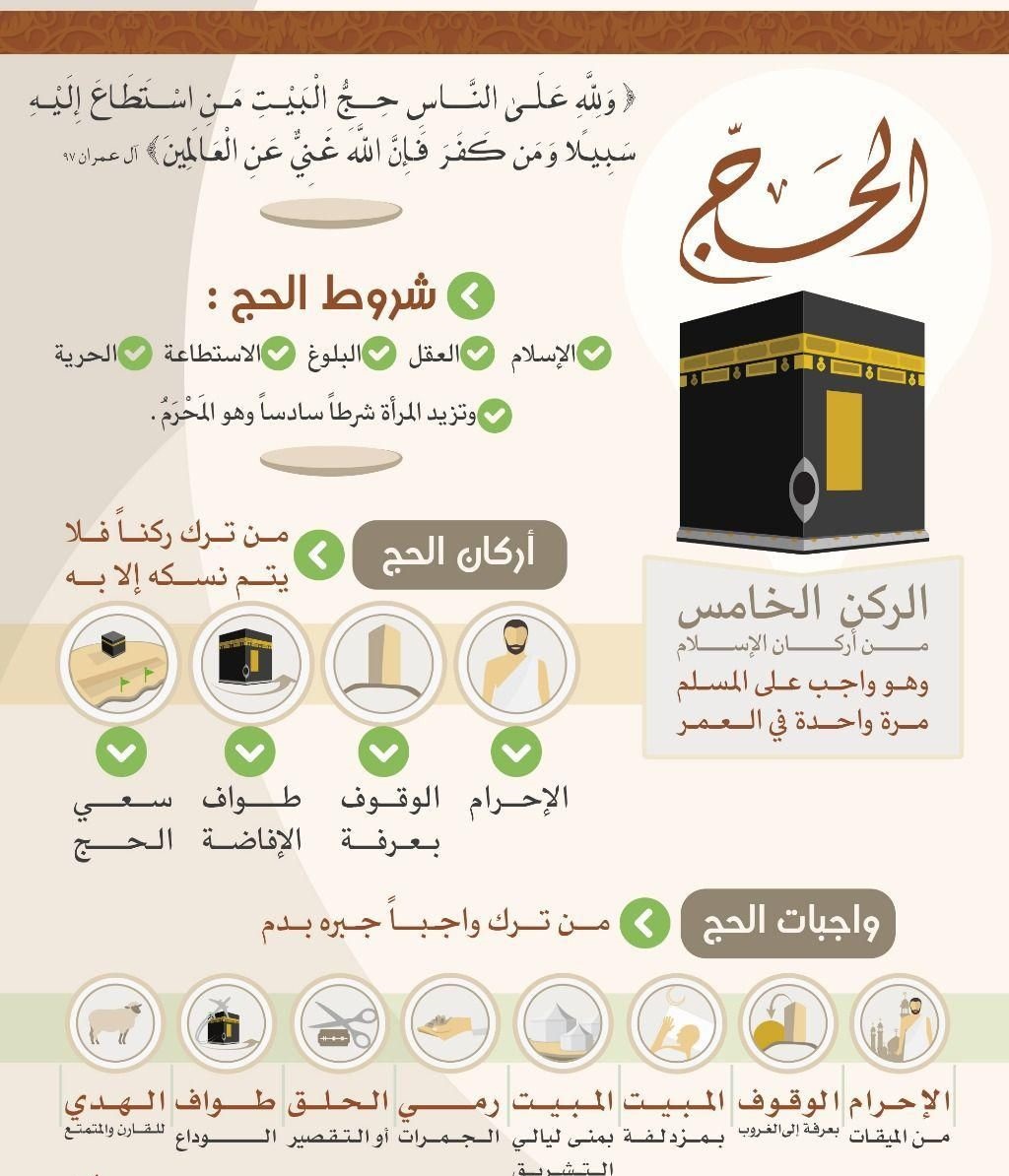 أركان الحج وواجباته