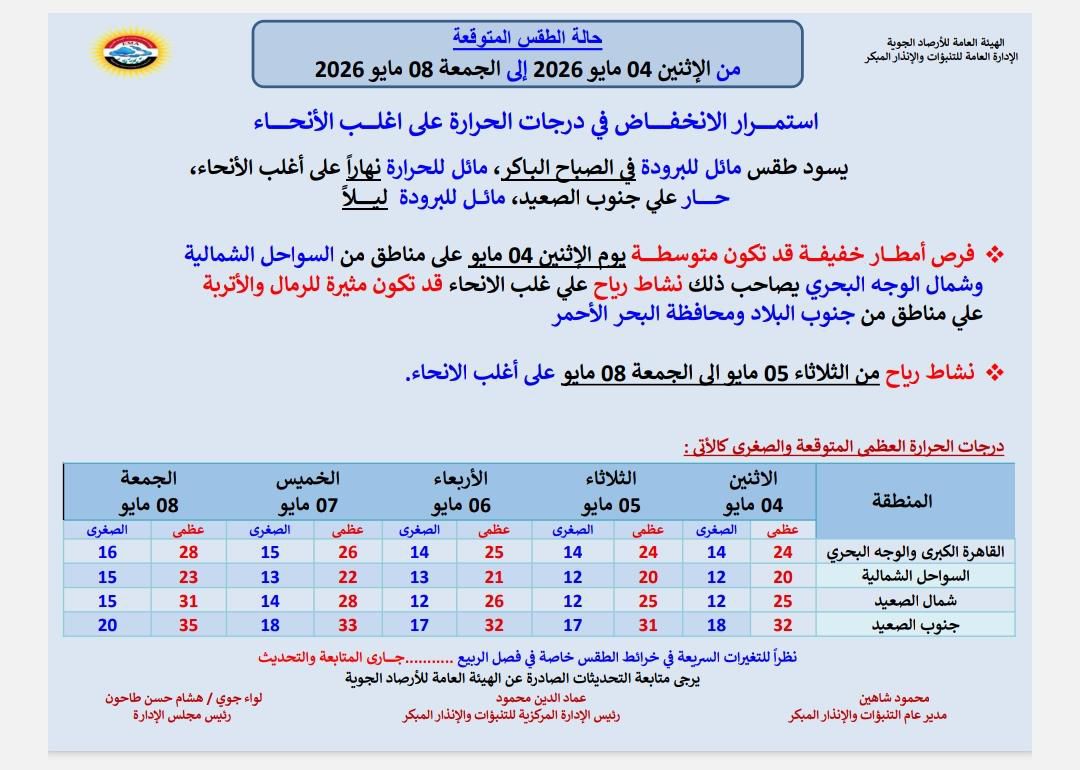 توقعات حالة الطقس غدًا الإثنين