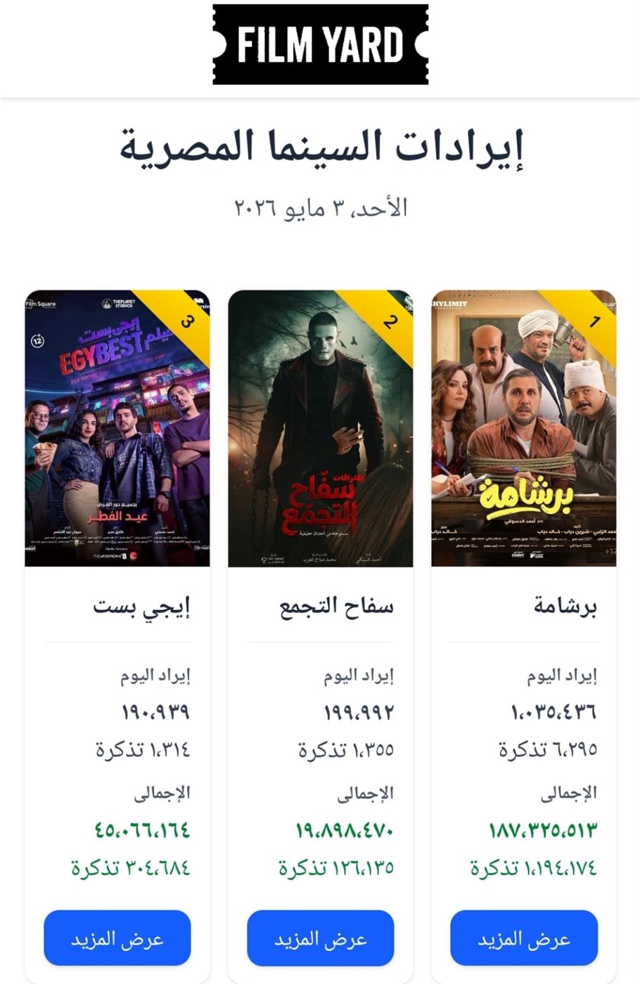 إيرادات الأفلام في السينما