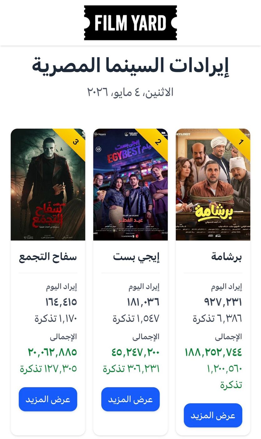 إيرادات الأفلام