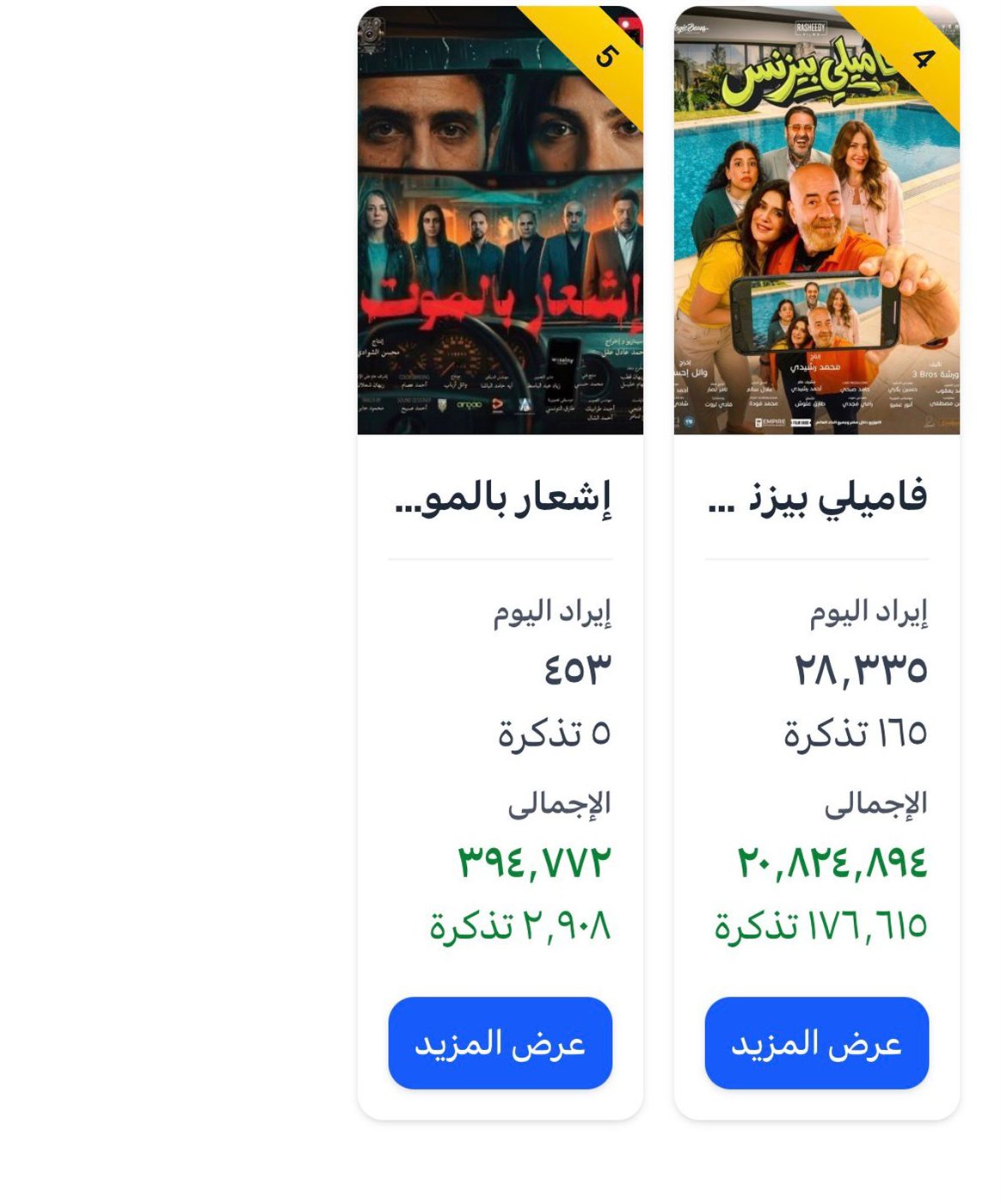 إيرادات الأفلام