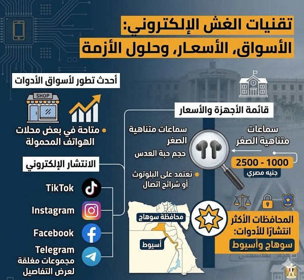 إحصائيات حول إعلانات الغش
