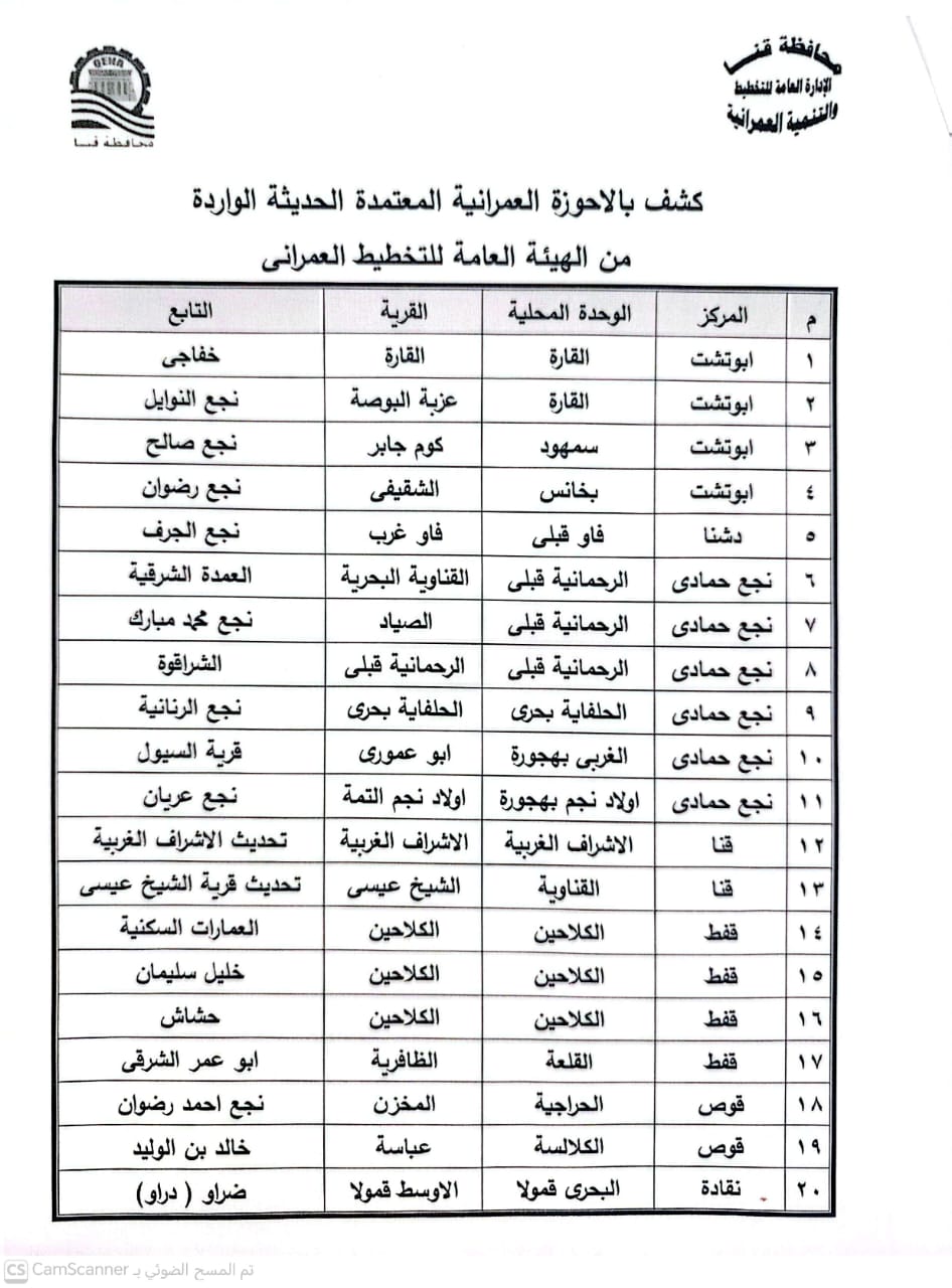 اعتماد الحيز العمراني&nbsp;