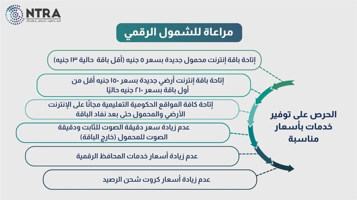 زيادة أسعار كروت الشحن