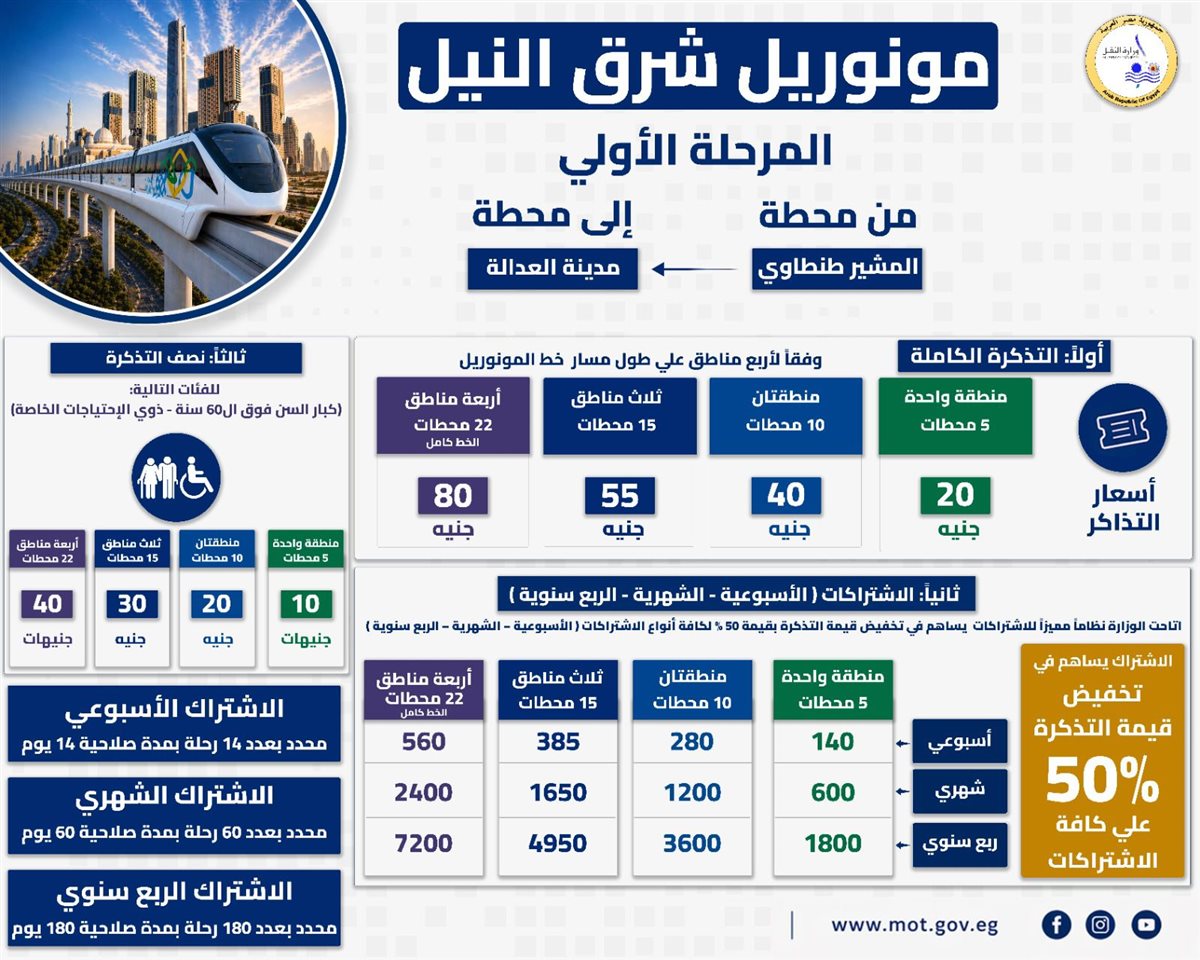 قائمة أسعار تذاكر المونوريل شرق النيل