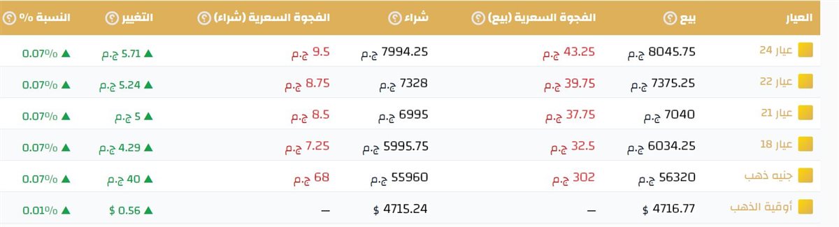سعر الذهب اليوم السبت 9 مايو 2026