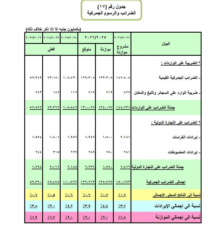وزارة المالية