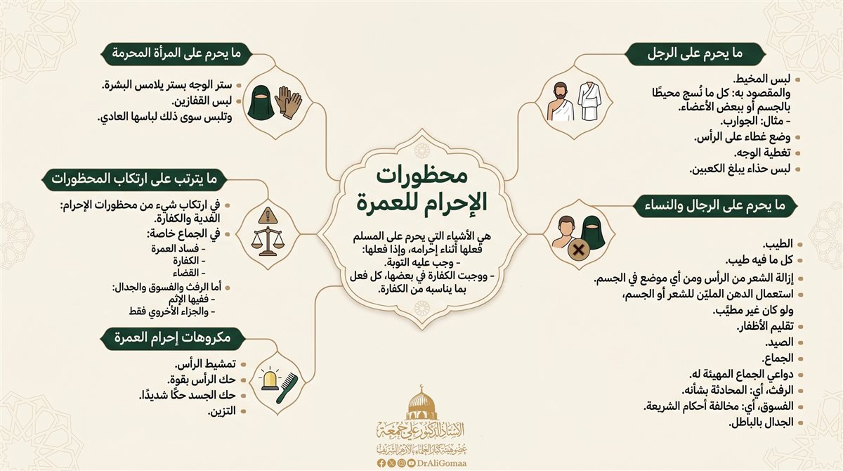 محظورات الإحرام