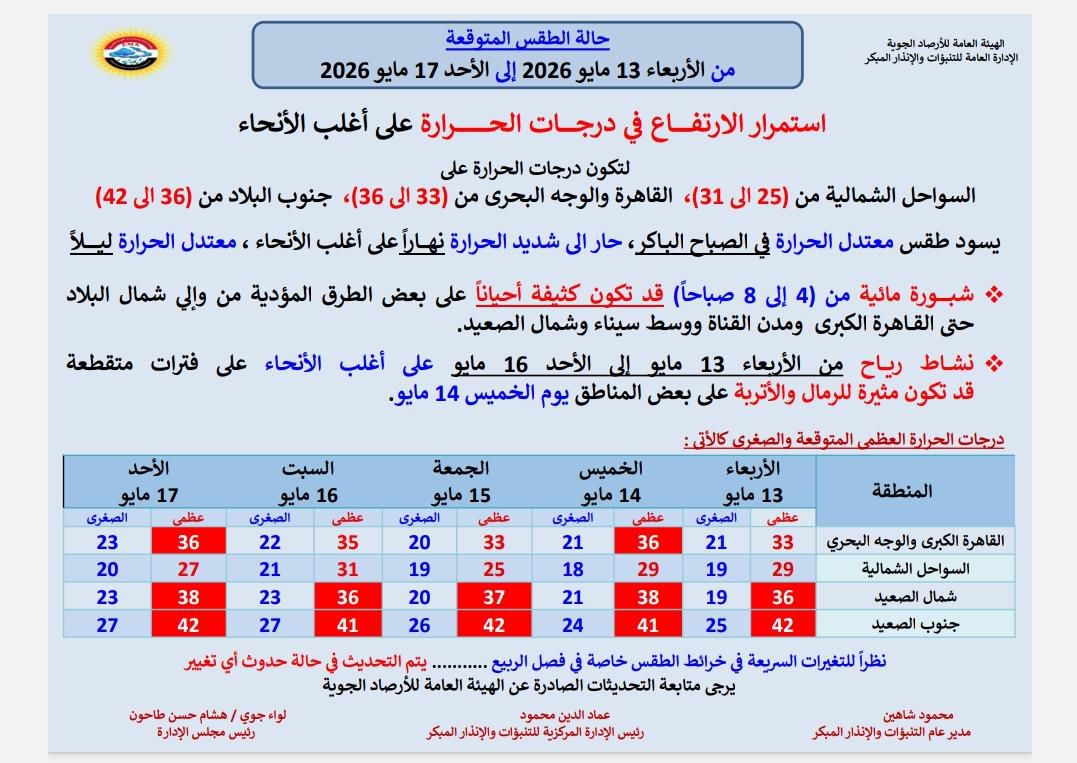 الطقس غدا في مصر