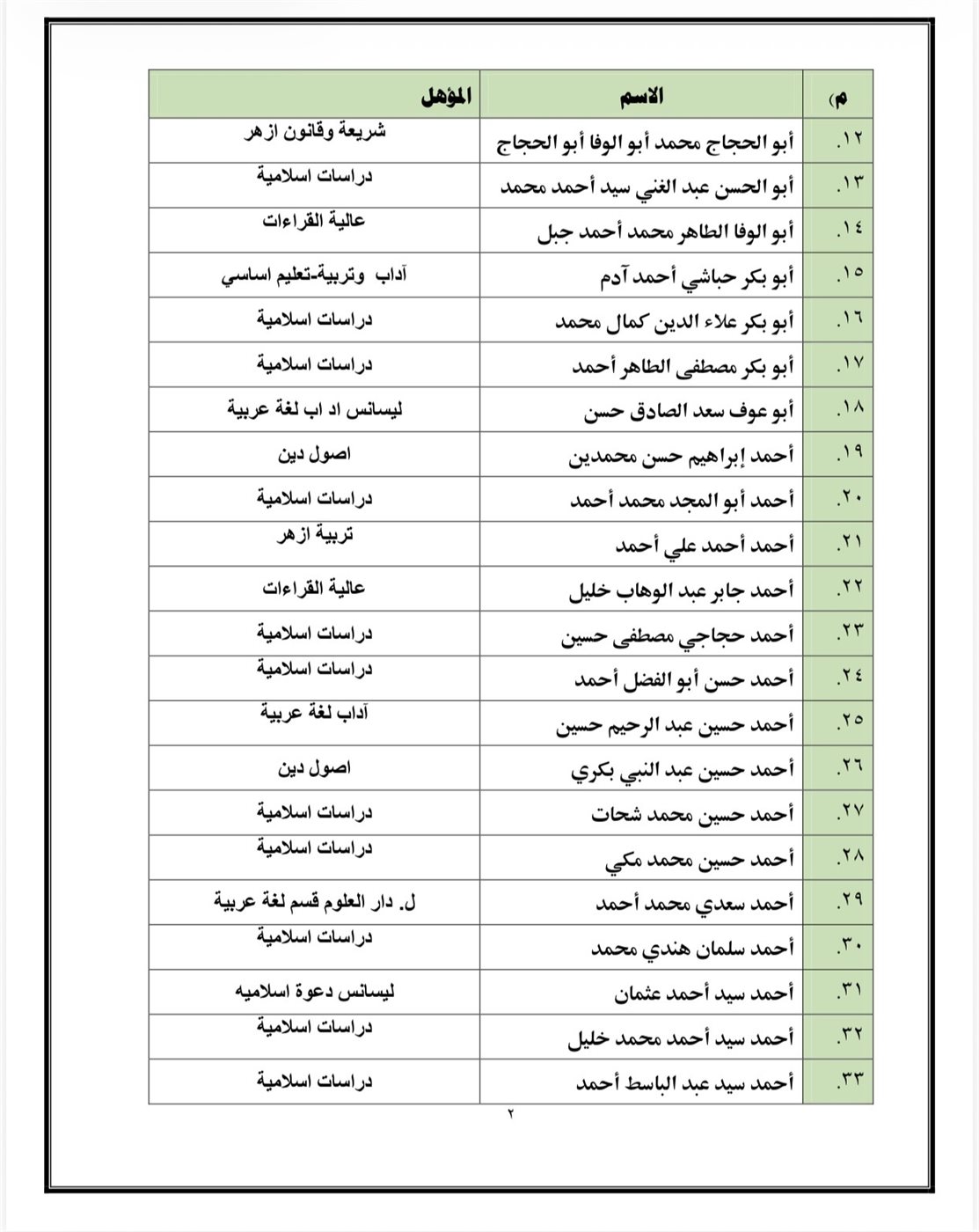 اسماء المقبولين&nbsp;