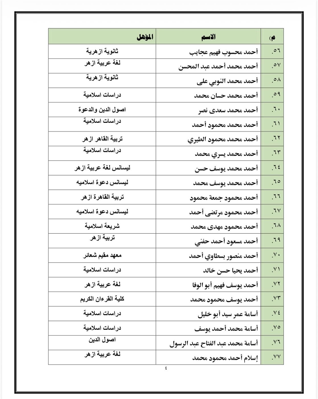 اسماء المقبولين&nbsp;