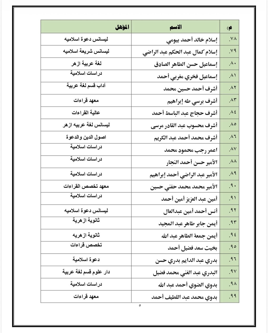 اسماء المقبولين&nbsp;