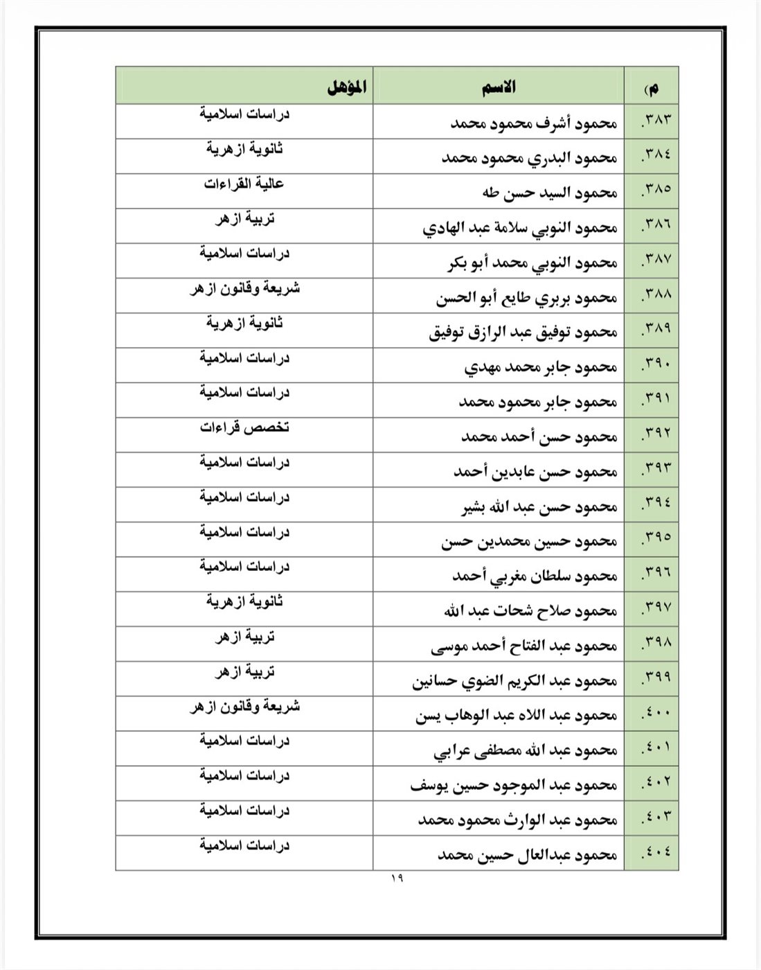 اسماء المقبولين&nbsp;
